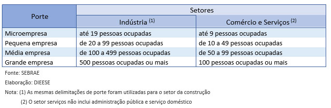 porte da empresa porte da empresa