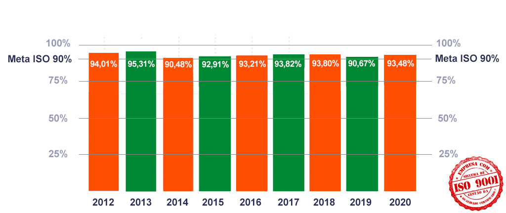 pesquisa de satisfação pesquisa de satisfação